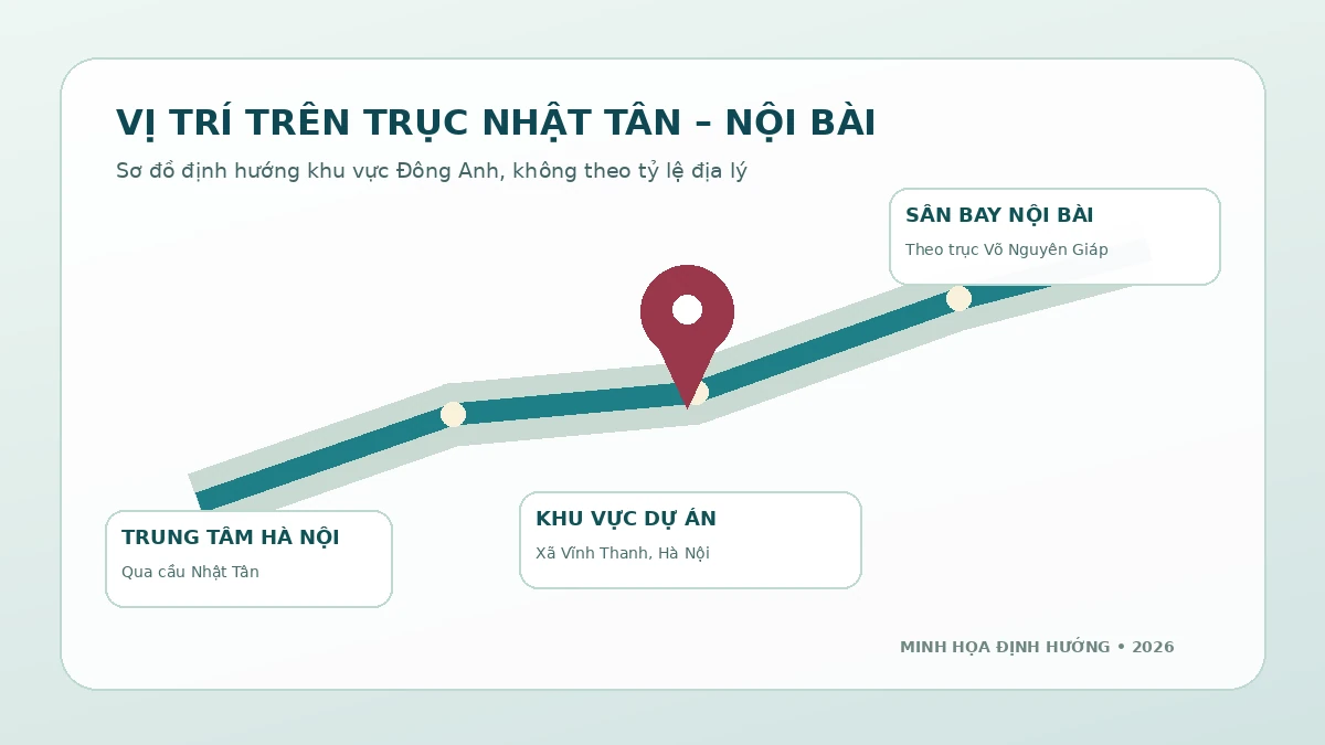 Sơ đồ minh họa định hướng khu vực BRG Smart City trên trục Nhật Tân Nội Bài Sơ đồ minh họa định hướng khu vực BRG Smart City trên trục Nhật Tân Nội Bài